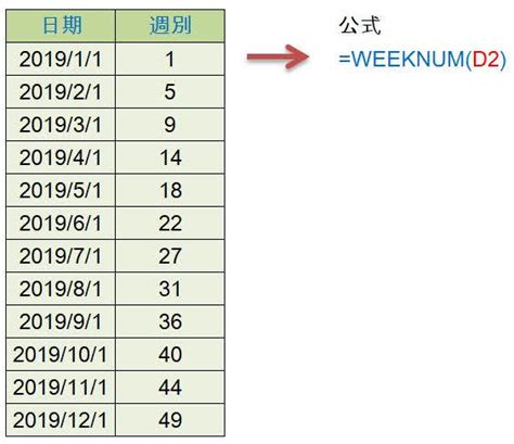 第幾週查詢|週數查詢：現在是一年中的第幾週？